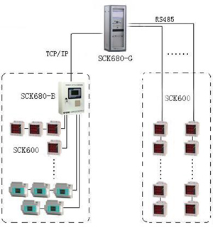 電氣火災監控系統 